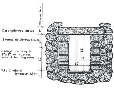Coupe de l'Aqueduc d'Eclaibes.