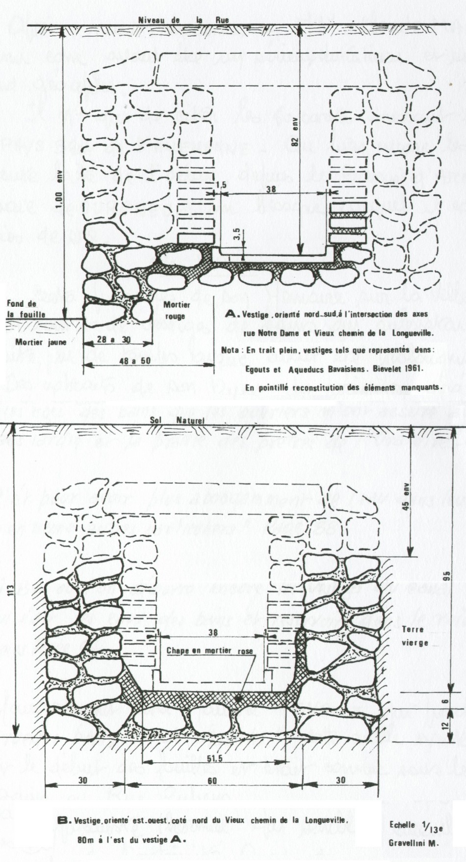 Coupe des conduits de l'aqueduc.