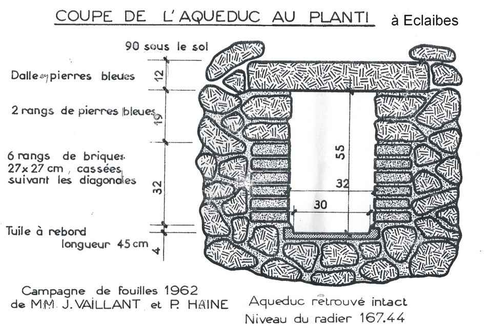 Coupe des conduits de l'aqueduc.