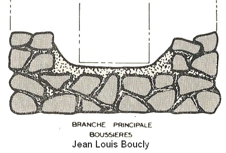Coupe des conduits de l'aqueduc.
