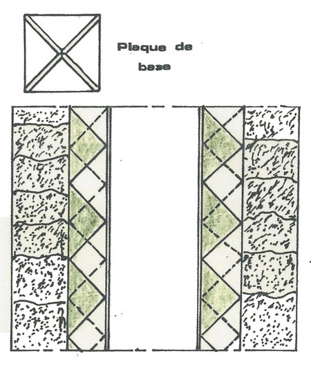 Coupe des conduits de l'aqueduc.