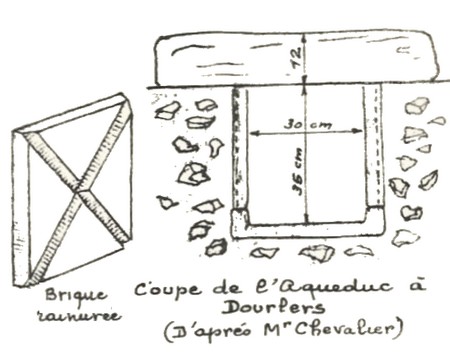 Coupe des conduits de l'aqueduc.