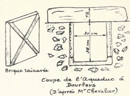 Coupe de l'aqueduc à Dourlers par Chevalier.