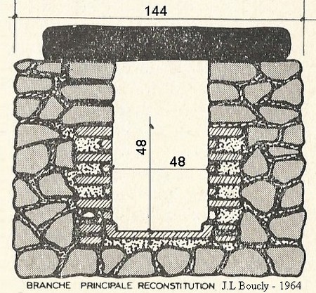 Coupe de l'aqueduc, section principale, JL Boucly