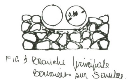 Figure 3, conduits avec tubes.