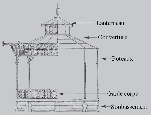 Shéma type des kiosques à musique de l'Avesnois