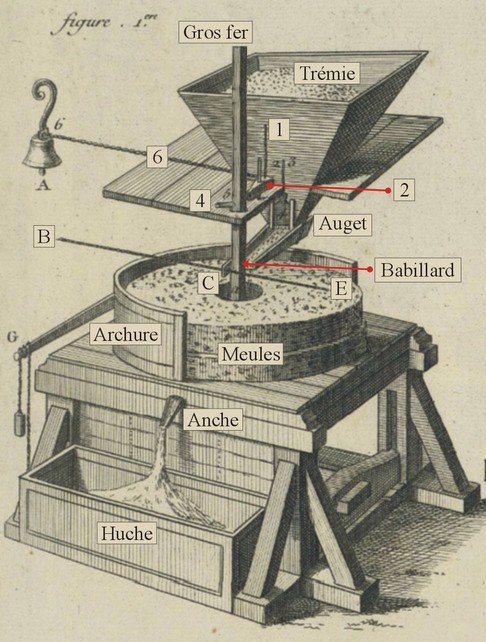 Avesnois, moulin à vent, trémie, meules.