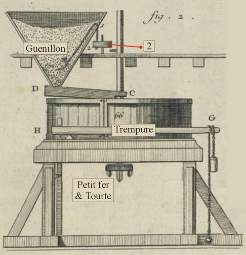 Moulin à pivot de l'Avesnois, la trémie, les meules et le bac à farine.