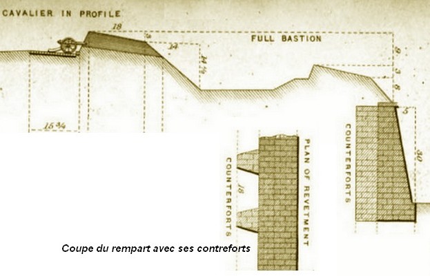 Remparts de Maubeuge, dessins du 18ème.