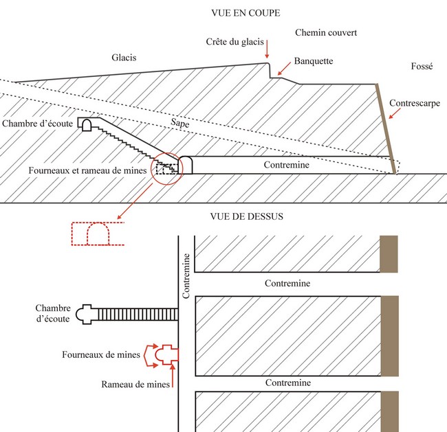 Les remparts de Maubeuge, souterrains et contremines