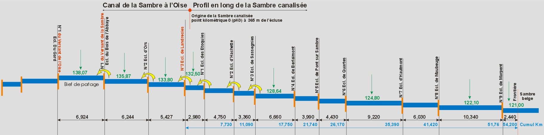 Relevé des altitudes des biefs, carte Vuillaume