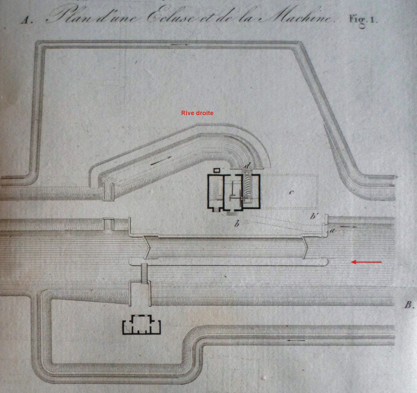 Sambre, plan machine élévatoire